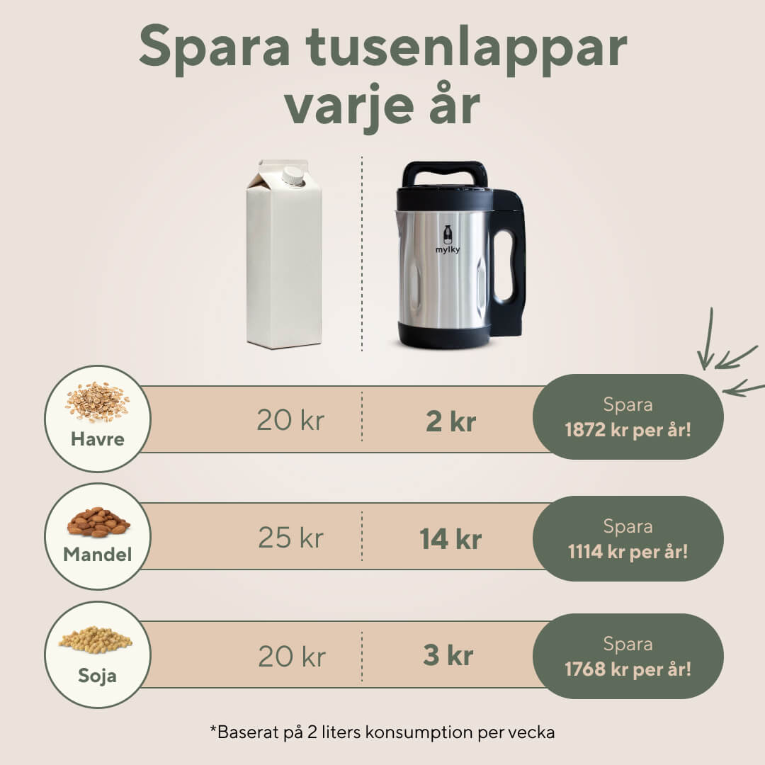 Mylky - En ny måte å lage melk